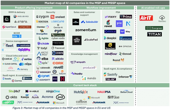 AI is reshaping the MSP industry, what are the opportunities - Figure 03