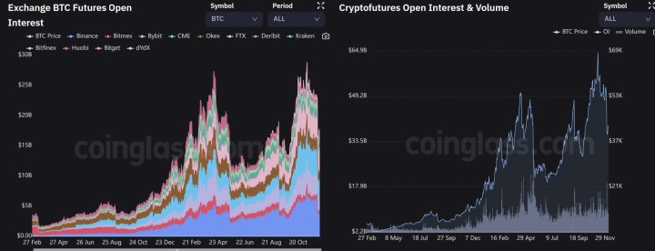 Why we are excited about D2X